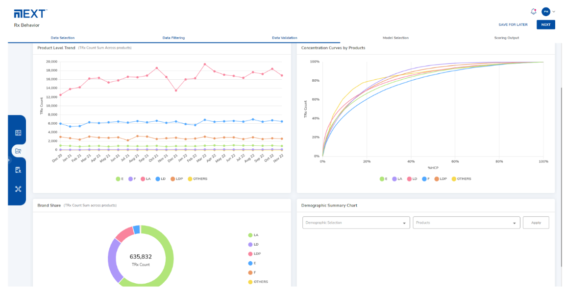 RX behaviour RX behaviour